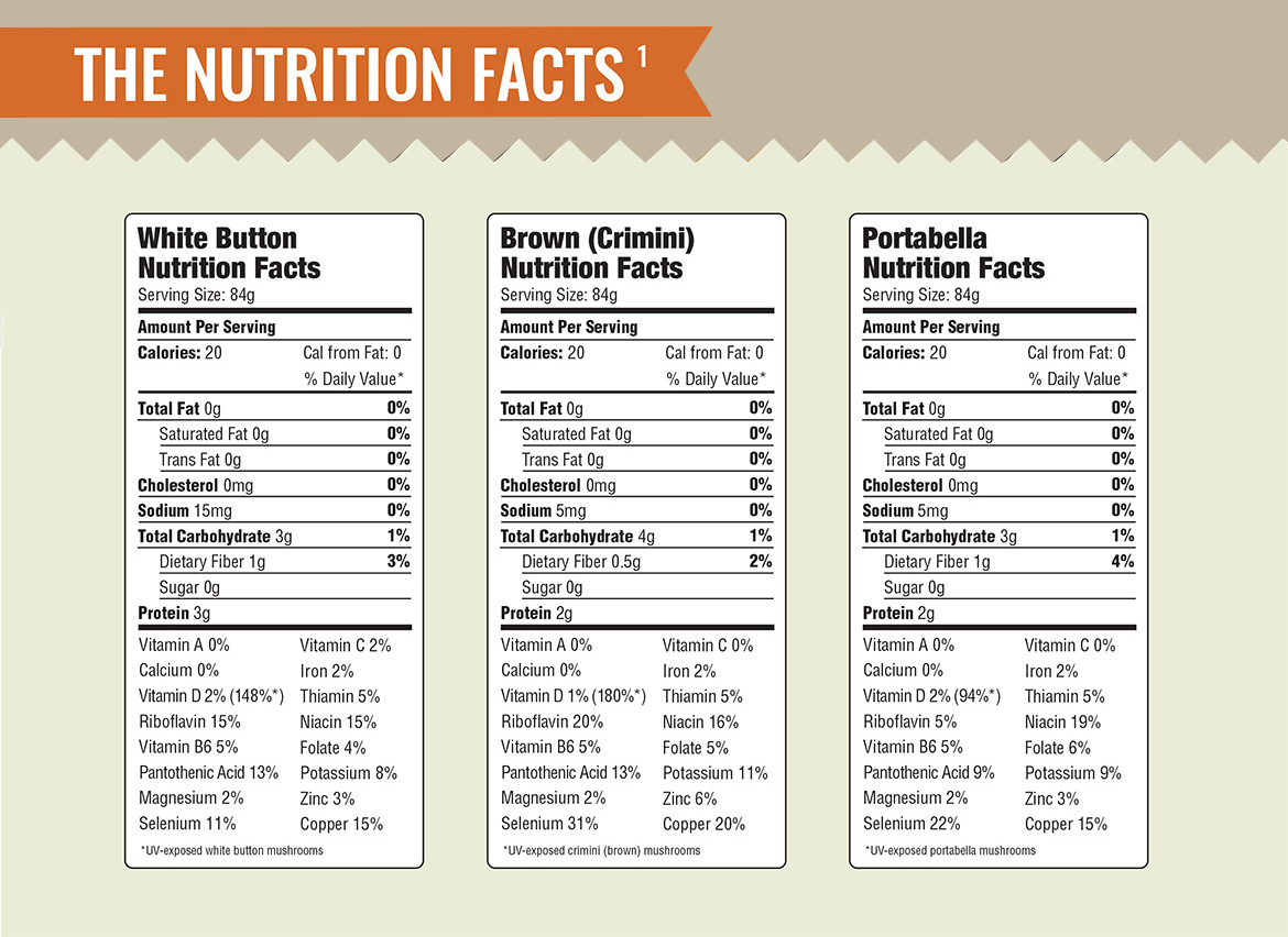 mushroom nutrition